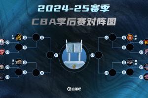 开云下载-苏群：如果一路都是上克下 广厦辽宁、山西北京都会非常难以预料